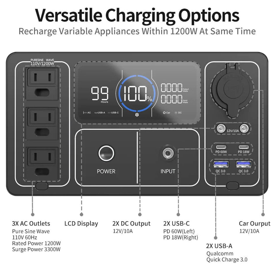 Oupes UPP-1200 Portable Power Station 1200W/3600W 992Wh New