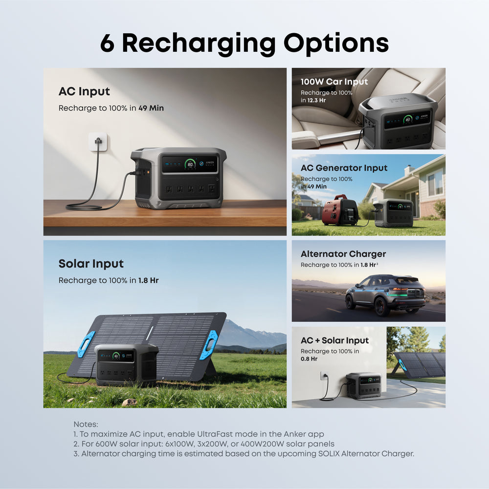 Anker SOLIX C1000 Gen 2 Portable Power Station 1024Wh 2000W LiFePO4 New