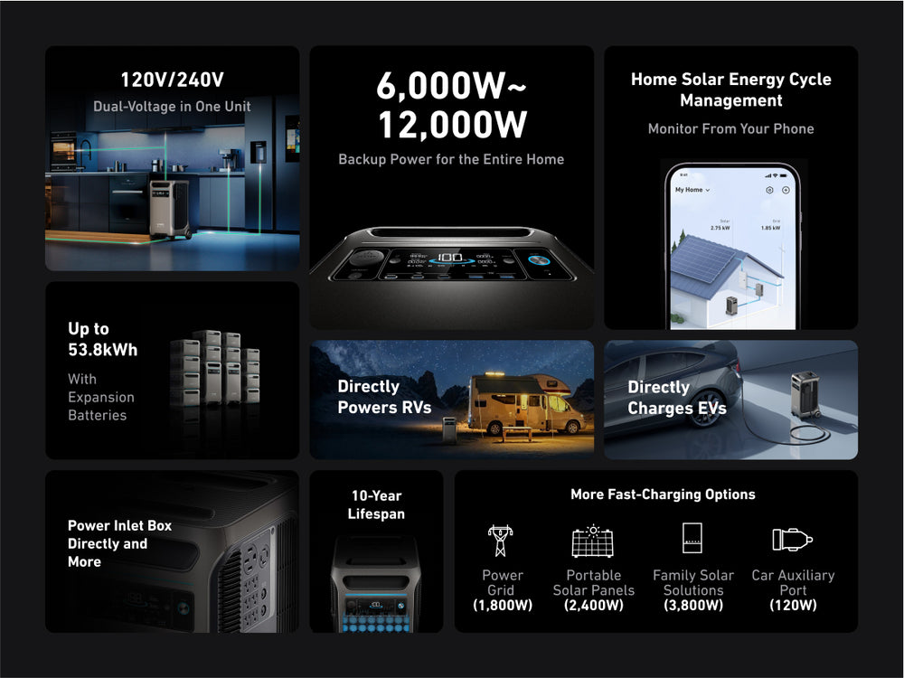 Anker SOLIX F3800 Power Station 3840Wh 6000W with 400W Solar Panel Manufacturer RFB