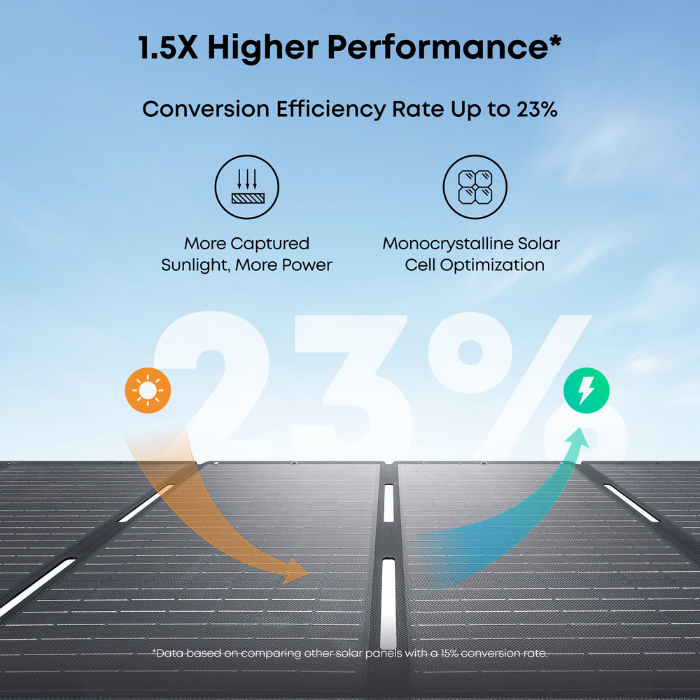 Anker PS200 Portable Solar Panel 200W A24361A1 New