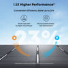 Anker PS400 Portable Solar Panel 400W A24371A1 New
