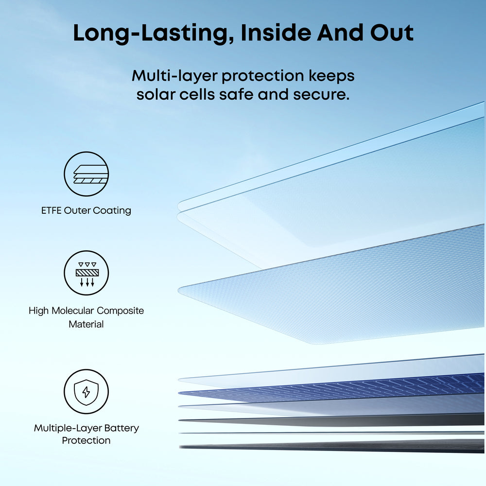 Anker PS400 Portable Solar Panel 400W A24371A1 New