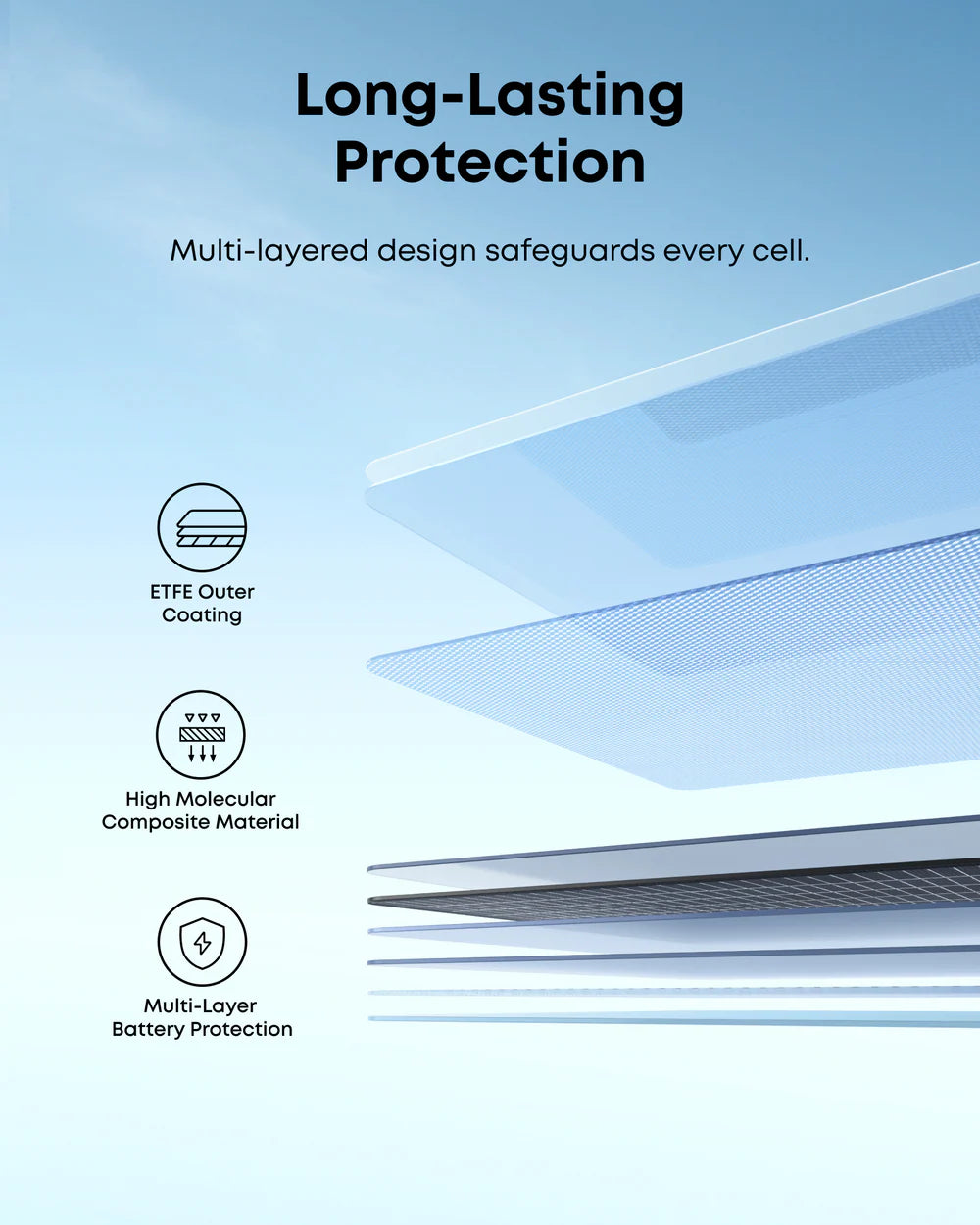 Anker PS100 Bifacial Solar Panel 100W AS310111 New