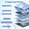 8-stage filtration layers of the AW-RB05 Alkaline PH+ Reverse Osmosis Water Filter for thorough purification.