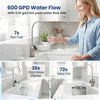 Tankless AW-RB05 alkaline reverse osmosis water filter with smart LED faucet, providing 600 GPD water flow for.