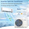 Inverter split air conditioner with 18.1 SEER2, R32 refrigerant, and WiFi control for efficient year-round comfort.