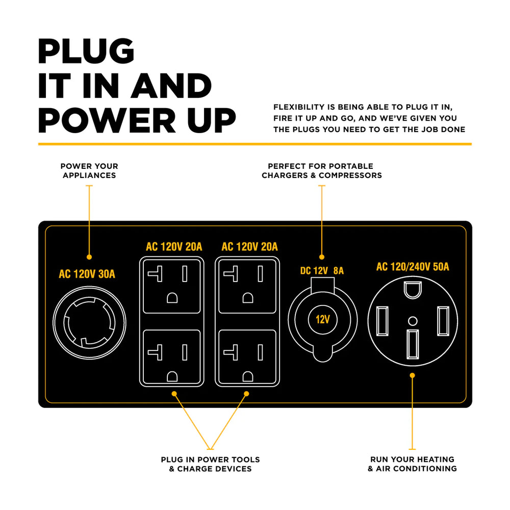 BE 8500W/10500W Inverter Generator Tri-Fuel Gas Liquid Propane Natural Gas Low THD Powerease Engine Electric Start New