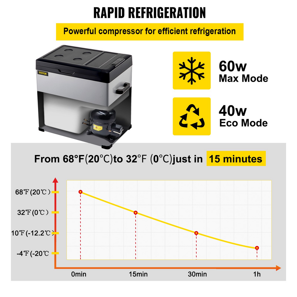 Vevor C50 Portable Compressor Refrigerator 53 Quart 12V/24V DC And 110-220V AC With App Control New