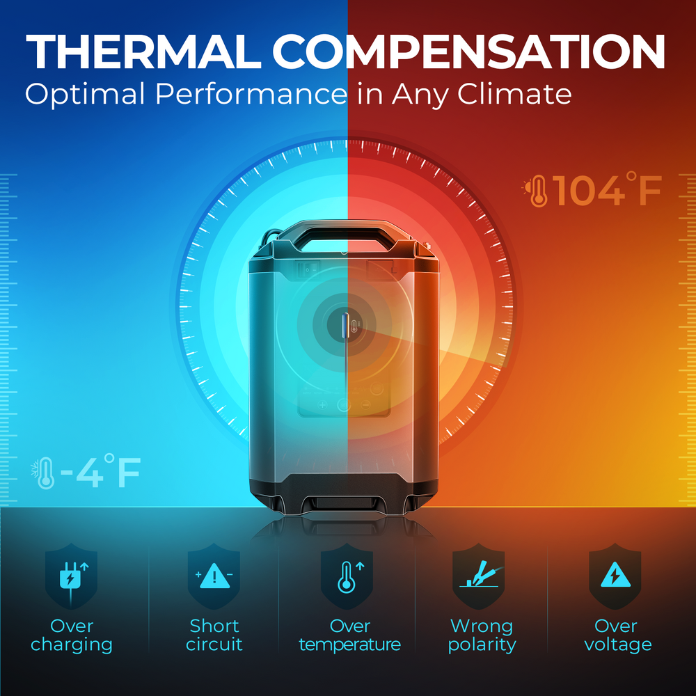 Tornado90000 portable cooler with thermal compensation display showing temperature range from -4°F to 104°F and protection ic