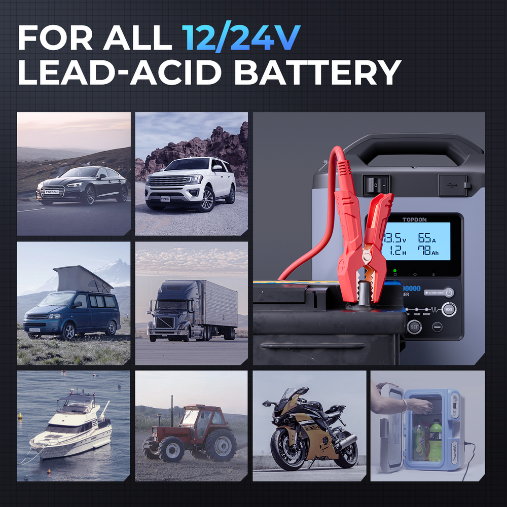 Portable jump starter with red clamps and LCD display showing voltage and amperage readings for 12/24V batteries.