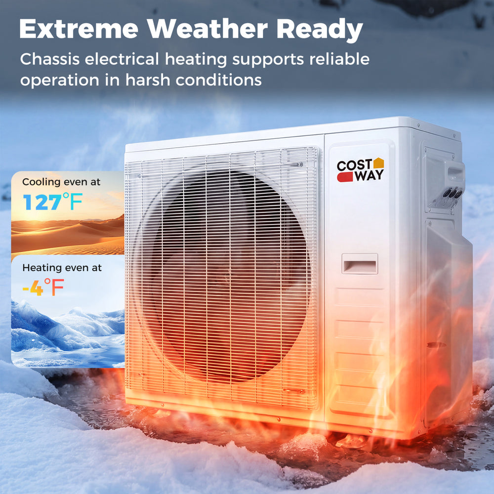 Blast Pro 28000 BTU mini split AC unit in snowy conditions, designed for heating at -4°F and cooling at 127°F.