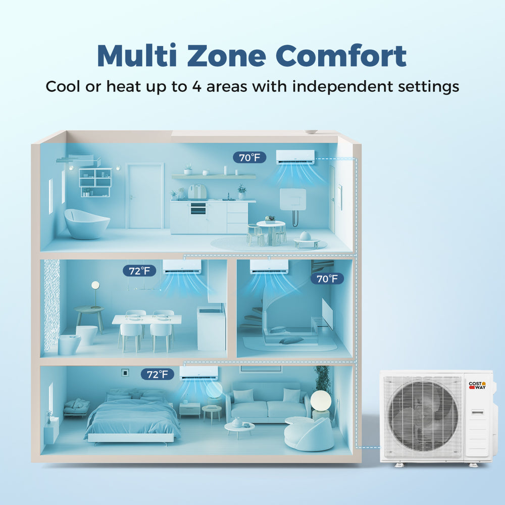 Multi-zone cooling and heating system illustration for the Blast Pro 38000 BTU Mini Split AC with independent settings.