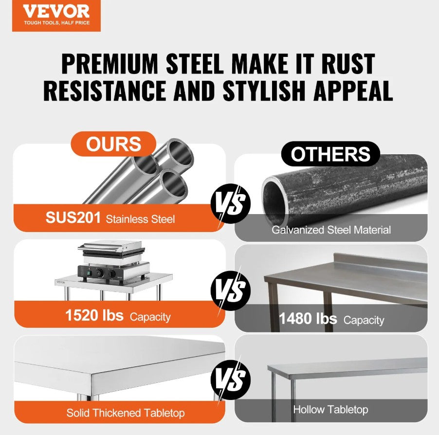 Vevor Stainless Steel Prep Table 30"x60" Commercial with Backsplash and Adjustable Shelf New