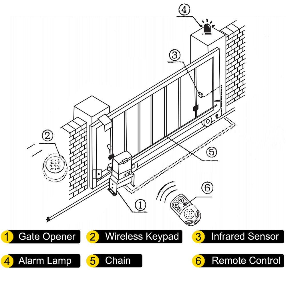 Vevor 3300 Lbs. Automatic Sliding Gate Opener 750W Driveway Operator Infrared Sensor New