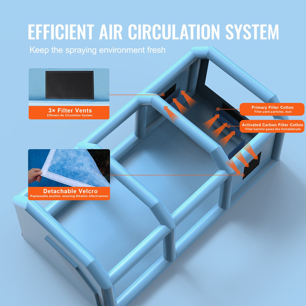Vevor Inflatable Paint Booth 27.9' x 15.7' x 10.8' 950W Inflation 750W Ventilation Blowers with Air Filtration System New