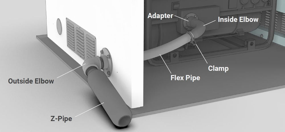 Zombiebox Lite Large Generator Enclosure Package with Box ZPipe Base Mat New