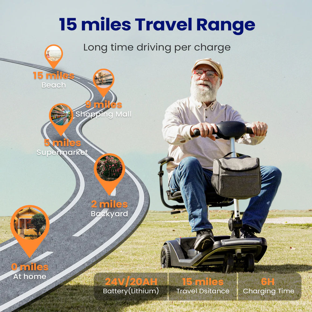 Vocic D50 Mobility Scooter 4-Wheel Lightweight Folding 15.5 Mile Range 250W 3.7 MPH New
