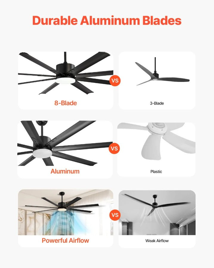 Vevor Ceiling Fan 72" with Light Remote 8-Blade DC Motor Reversible Indoor/Outdoor New