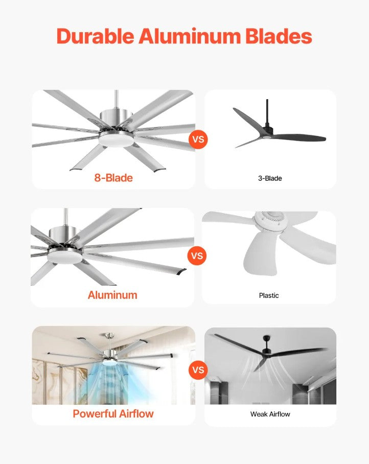 Vevor Ceiling Fan 72" with Light Remote 6-Speed DC Motor Reversible Indoor/Outdoor New