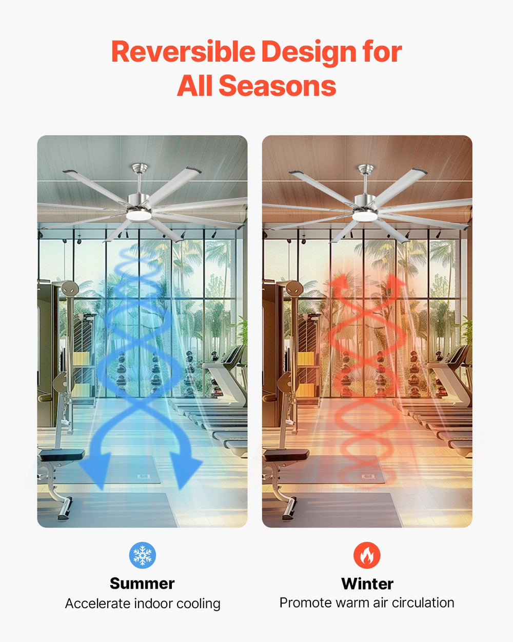 Vevor Ceiling Fan 84" 8 Blade with 3 Color LED Light 6-Speed Remote Control Flush Mount New