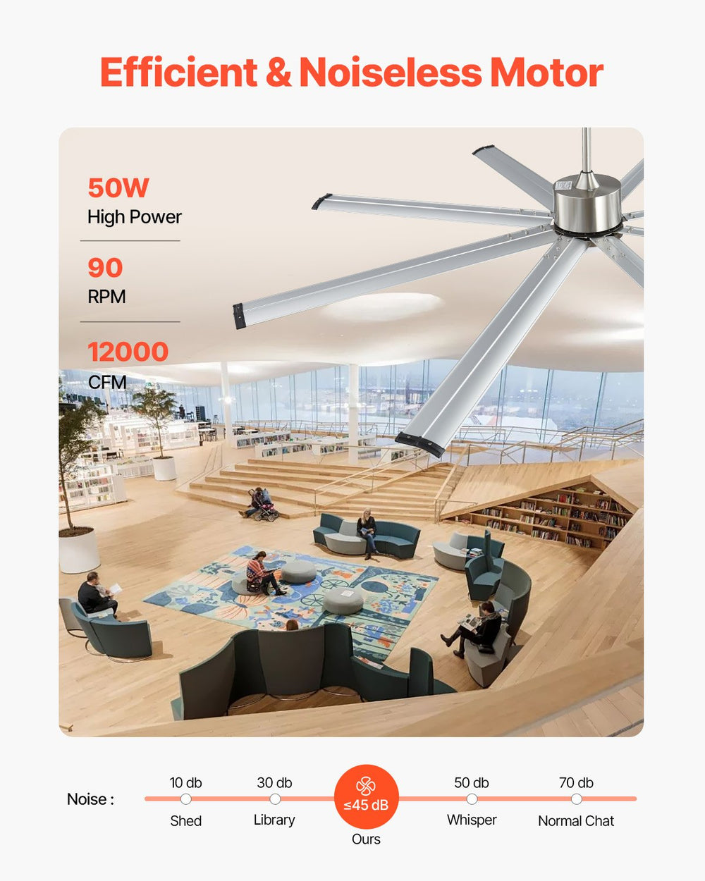 Vevor Ceiling Fan 84" 8 Blade with 3 Color LED Light 6-Speed Remote Control Flush Mount New