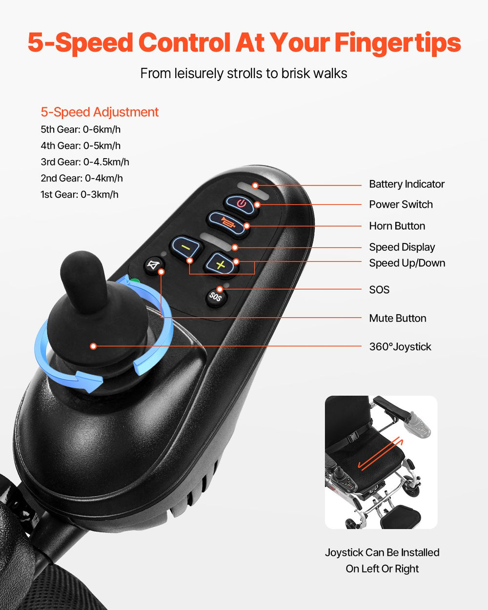 Vevor Electric Wheelchair 21" Seat 300 Lbs Capacity Adjustable Backrest Foldable 13 Mile Range New