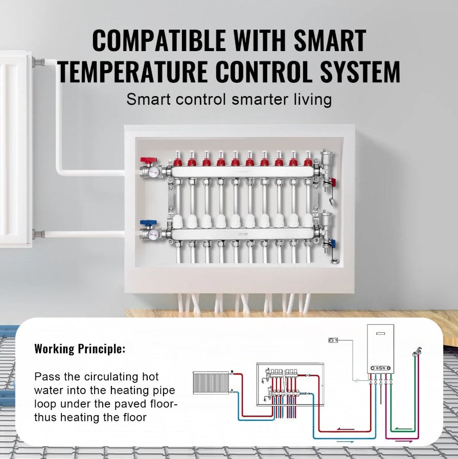 Vevor 10-Branch Radiant Heat Manifold for 1/2" PEX Tubing and Dual Temperature Gauges New