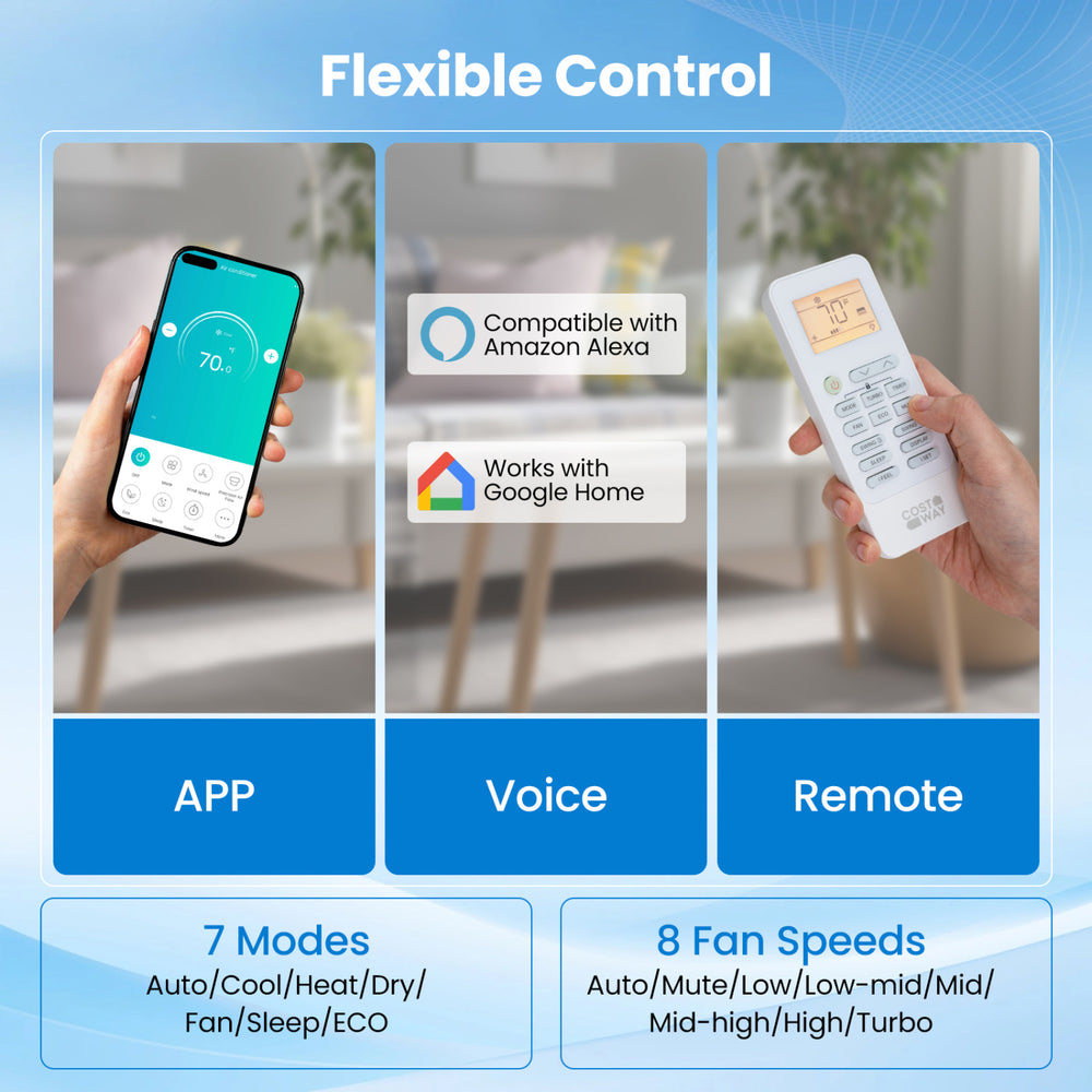 Smart control options for EcoGuard 12000 BTU Mini Split Air Conditioner with 7 modes and 8 fan speeds for customized.