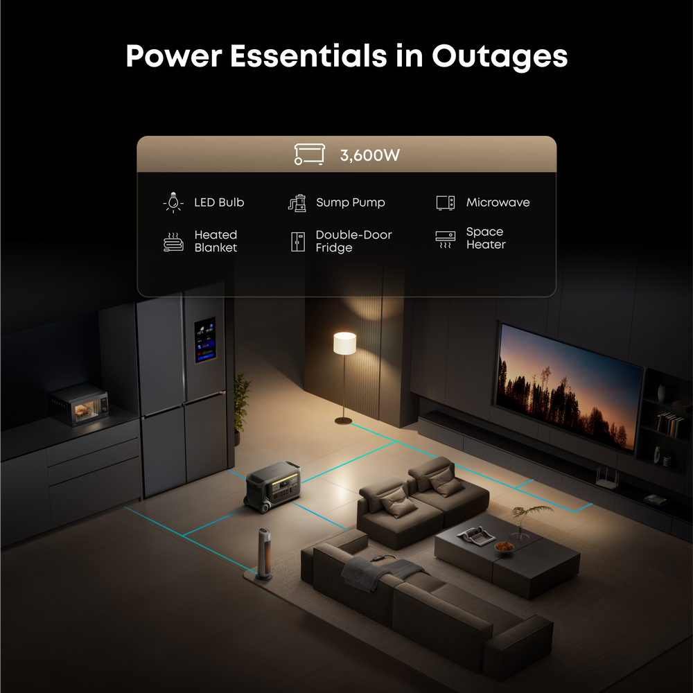 Anker SOLIX F3000 Portable Power Station 3072Wh 3600W with 120V Input Adapter New