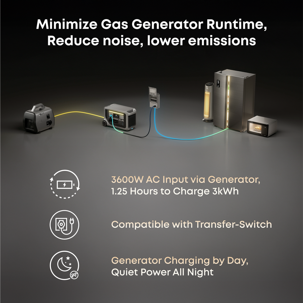 Anker SOLIX F3000 Portable Power Station 3072Wh 3600W with 120V Input Adapter New