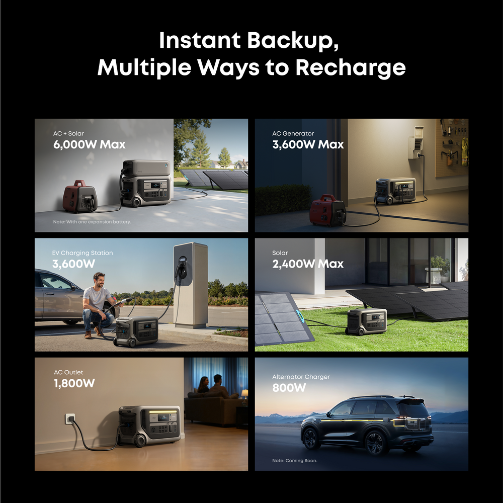 Anker SOLIX F3000 Portable Power Station 3072Wh 3600W with 120V Input Adapter New