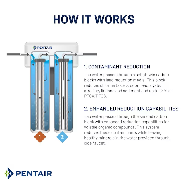 Freshpoint 1000 Pentair 158853 FreshPoint 2-Stage Under Counter Water Filtration Syste ...