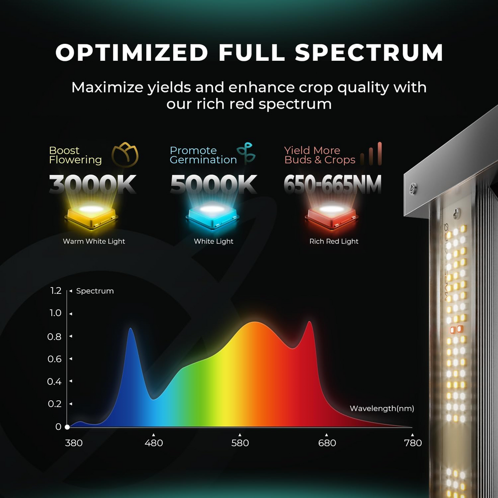 Mars Hydro FC-3000 Samsung LM301 Osram LED Grow Light New