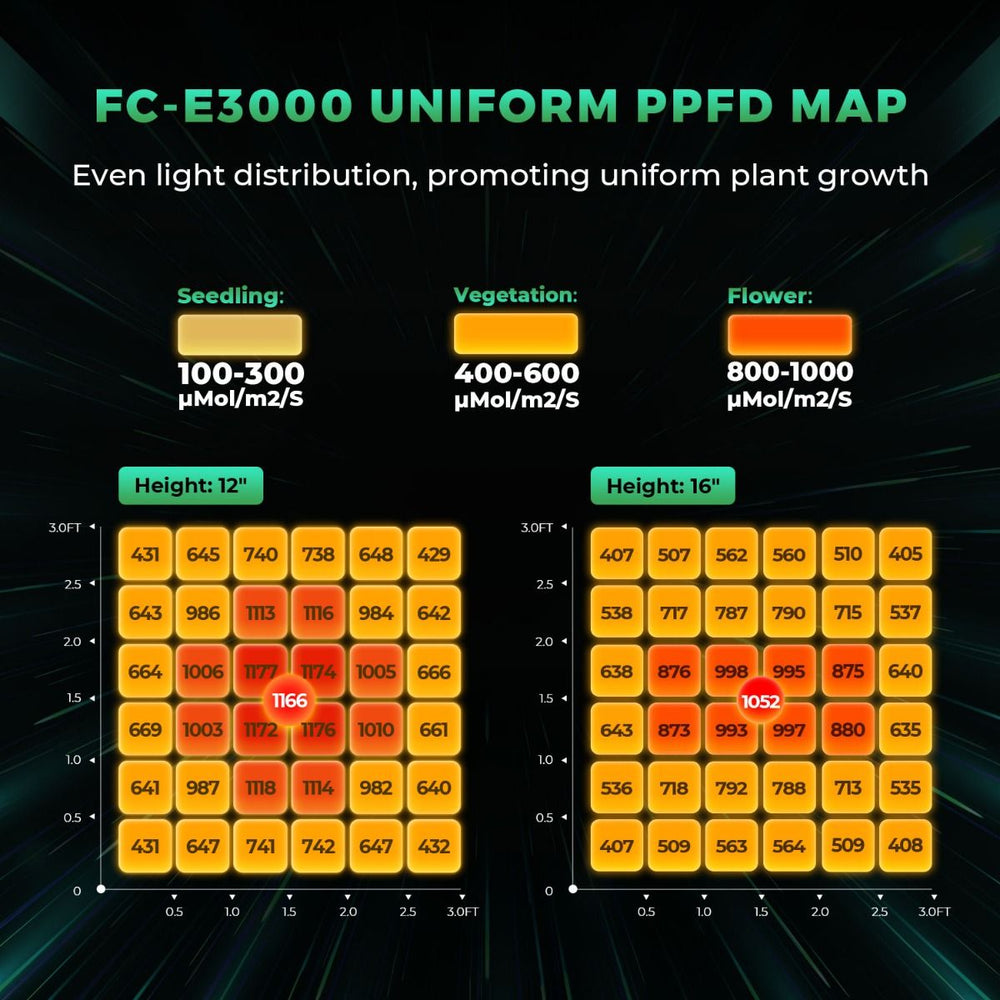 Mars Hydro FC-E3000 300W LED Grow Light For Indoor Plants Full Spectrum New