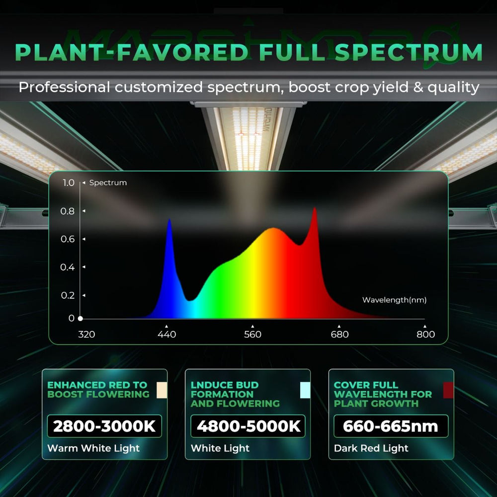 Mars Hydro FC-E3000 300W LED Grow Light For Indoor Plants Full Spectrum New