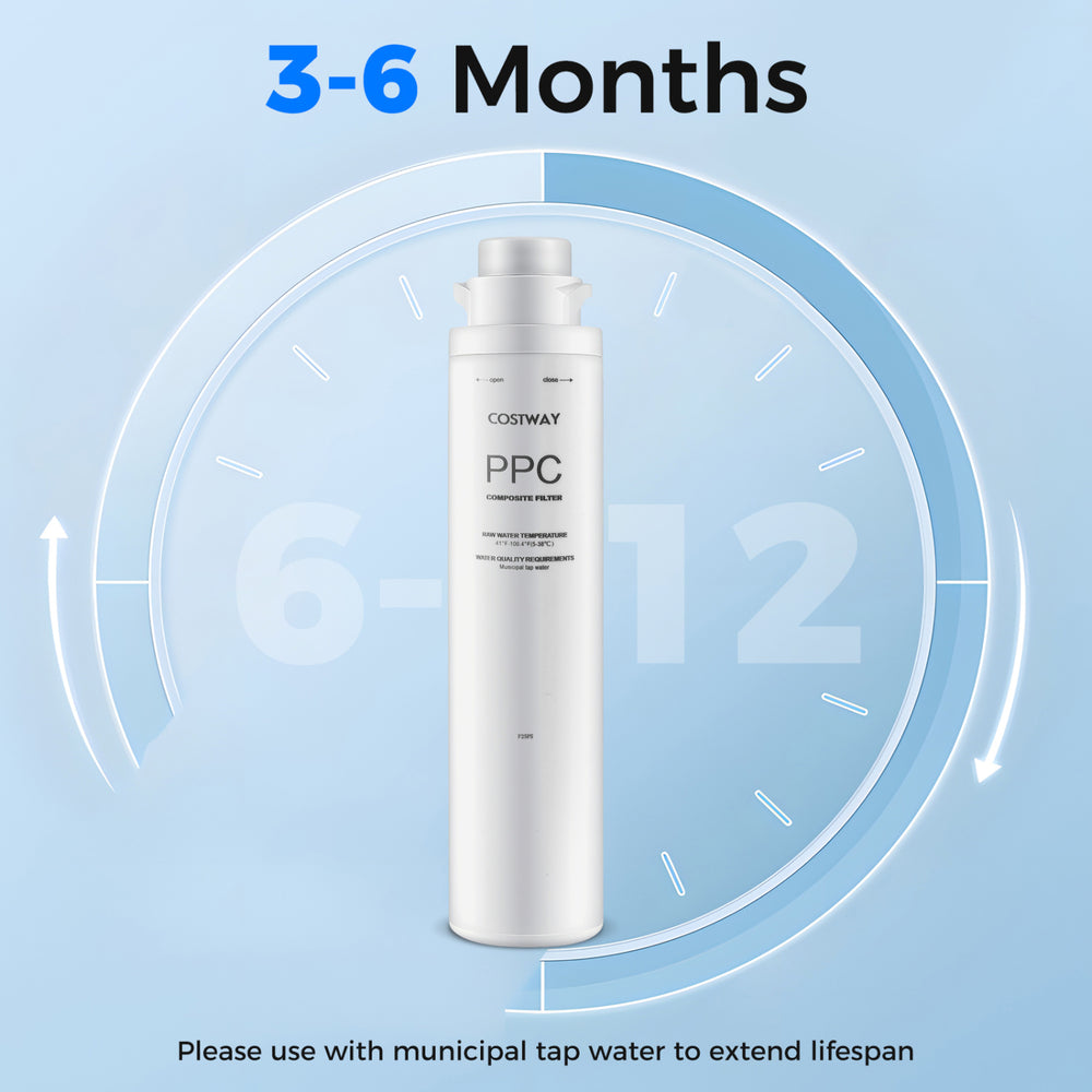 PPC filter replacement for WYN-ROZ902 countertop RO system offers a lifespan of 3 to 6 months with efficient filtration.