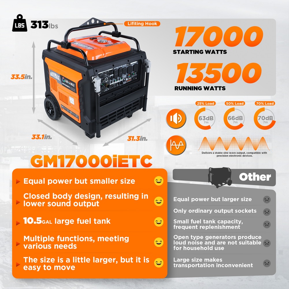 GENMAX GM17000iET 13500W/17000W Generator Tri-Fuel 50A Remote Start Gas Propane Natural Gas with CO Detect CARB New