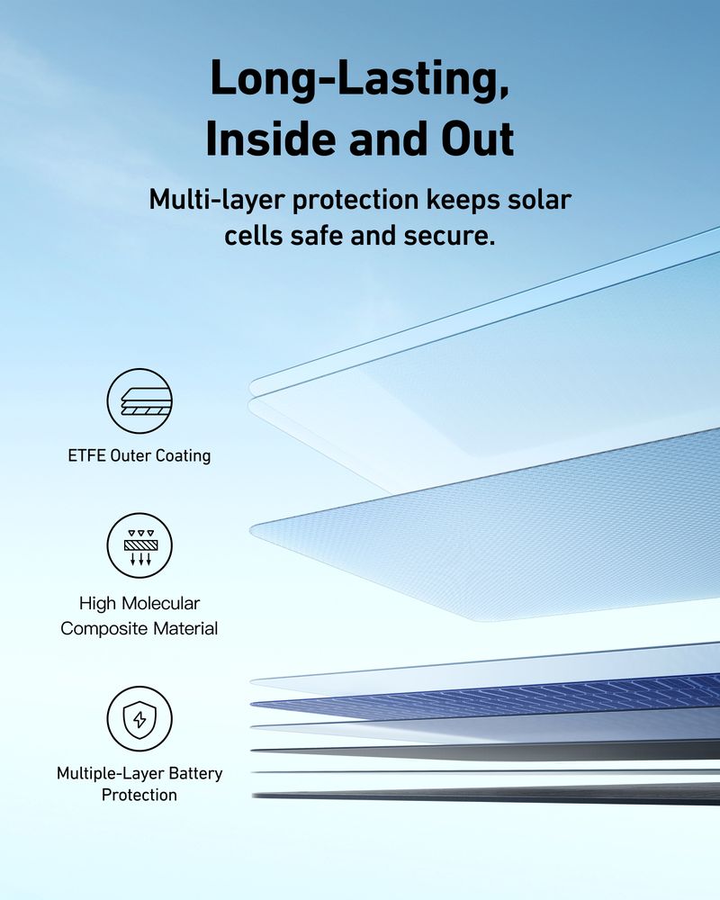 Anker SOLIX PS400 Portable Solar Panel 400W Manufacturer RFB