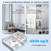 70/90 Pint dehumidifier with auto and continuous modes, covering 4500 sq. ft., ideal for home and basement use.