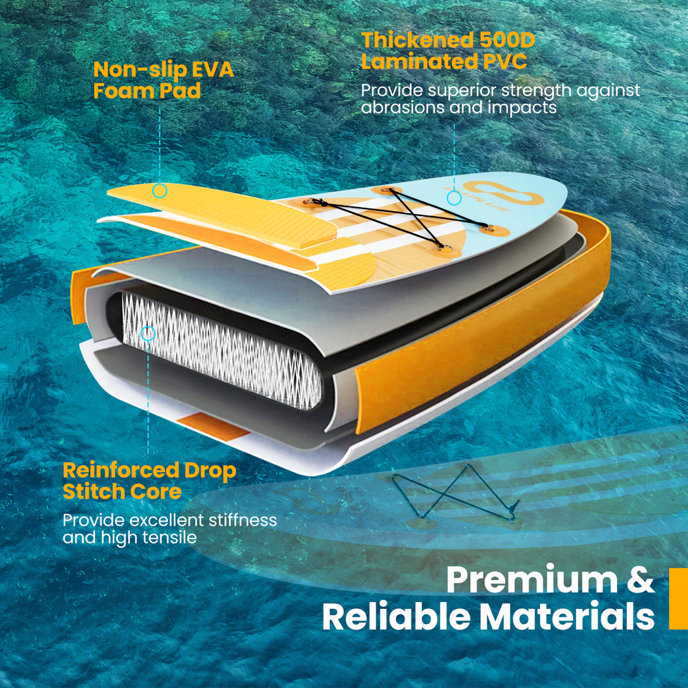 Inflatable stand-up paddle board cross-section showcasing thickened PVC, EVA foam pad, and drop stitch core for.