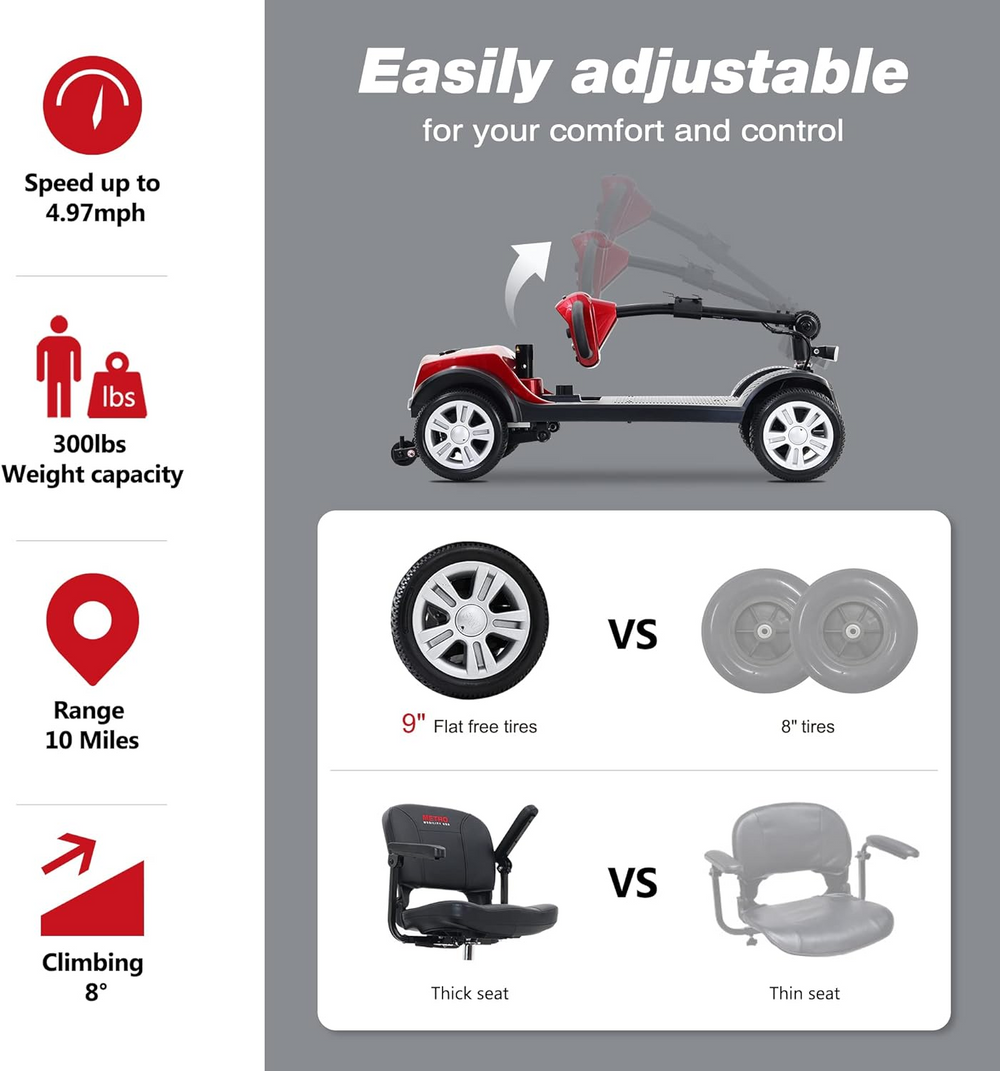 Metro Mobility M1 Mobility Scooter 4 Wheel Electric 24V 12Ah 300W 4.97 MPH 10 Mile Range New