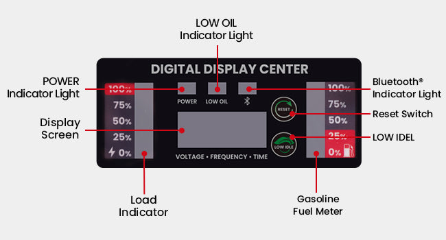Maxpeedingrods MXR4000GT-US Dual Fuel Inverter Generator 3200W/4000W Low THD Parallel RV Ready CO Alert Bluetooth Control New