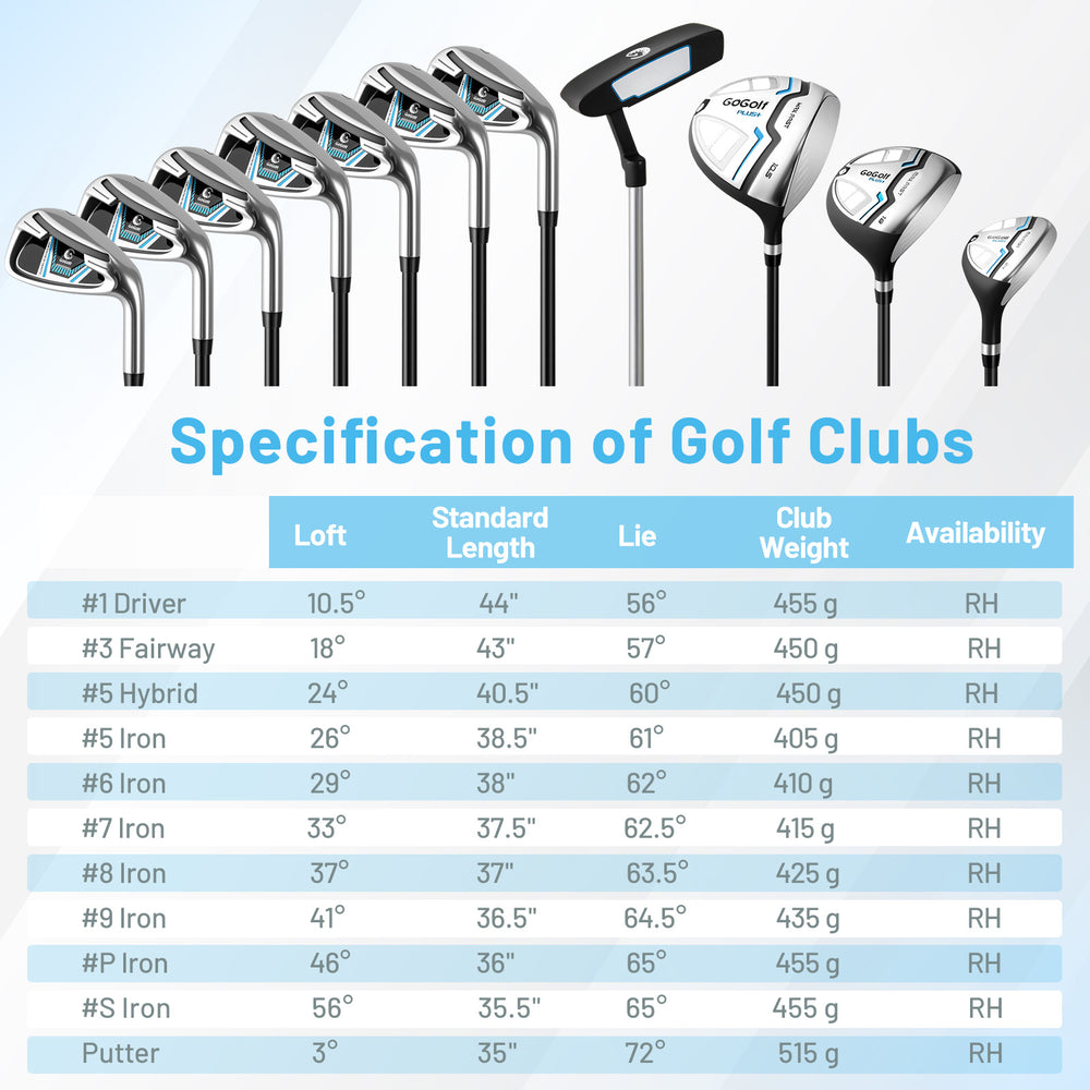 Men's complete golf clubs and bag set in white, featuring a driver, fairway, hybrid, and irons with graphite shafts.
