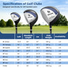 Left-handed golf club specifications including driver, fairway, hybrid, irons, and putter with lightweight stand bag.
