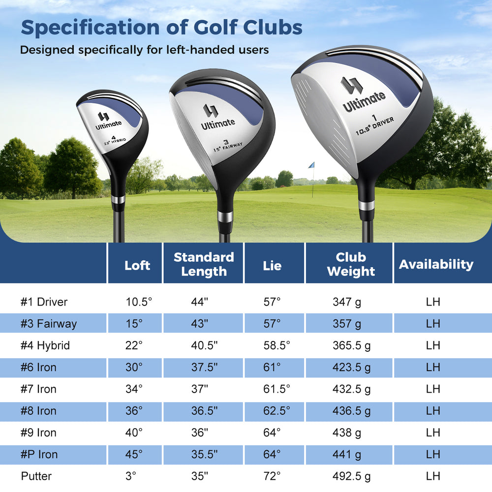 Left-handed golf club specifications including driver, fairway, hybrid, irons, and putter with lightweight stand bag.