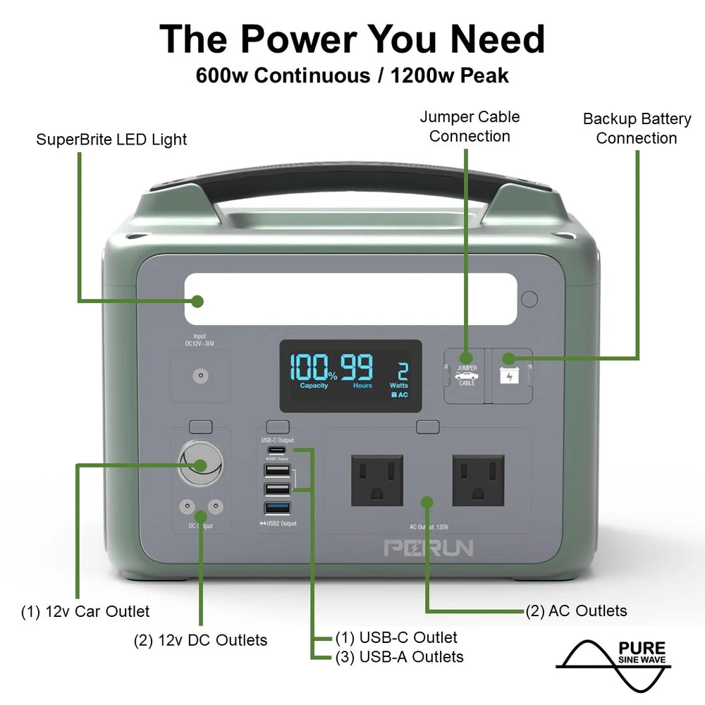 Perun by Yard Force PB-20 600W/1200W Power Station Pure Sine Wave Solar Generator New
