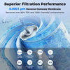 Countertop reverse osmosis filter with 0.0001 micron membrane removes over 95% TDS for safer drinking water.