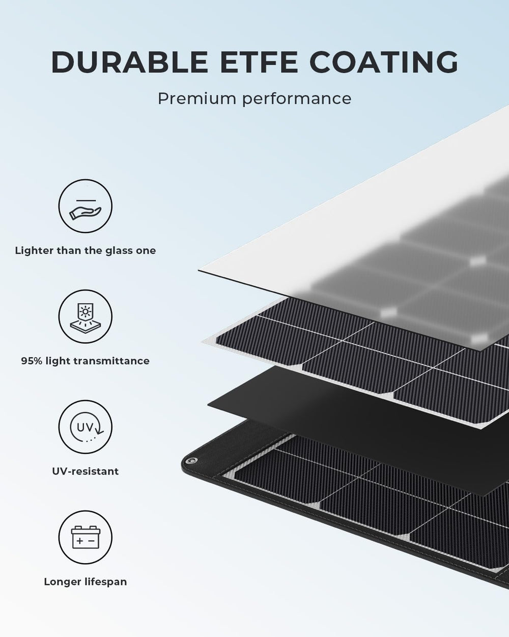 Oukitel PV400 Solar Panel 400W Portable New