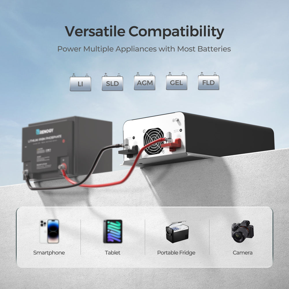 Renogy Inverter Pure Sine Wave 1000W 12V with UPS Transfer Switch and Built-In Bluetooth New