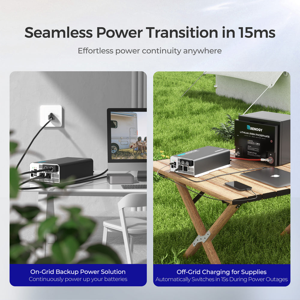 Renogy Inverter Pure Sine Wave 1000W 12V with UPS Transfer Switch and Built-In Bluetooth New